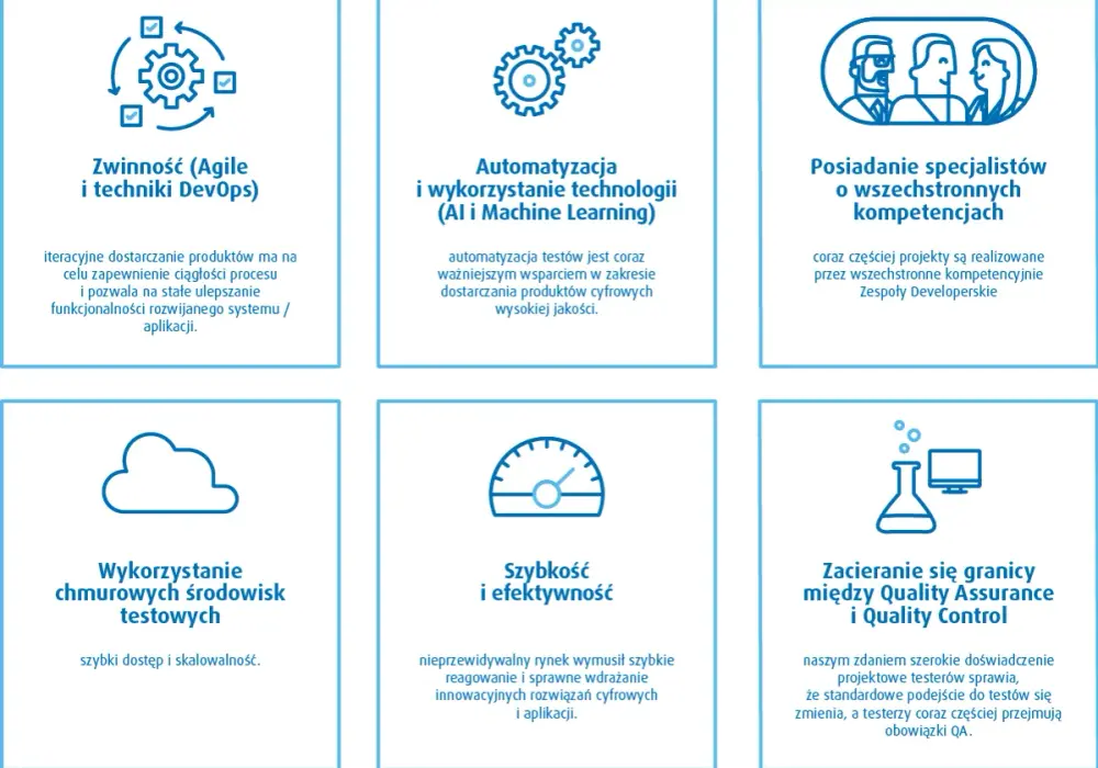 QA w software - Czym jest i jak wejść do zawodu?