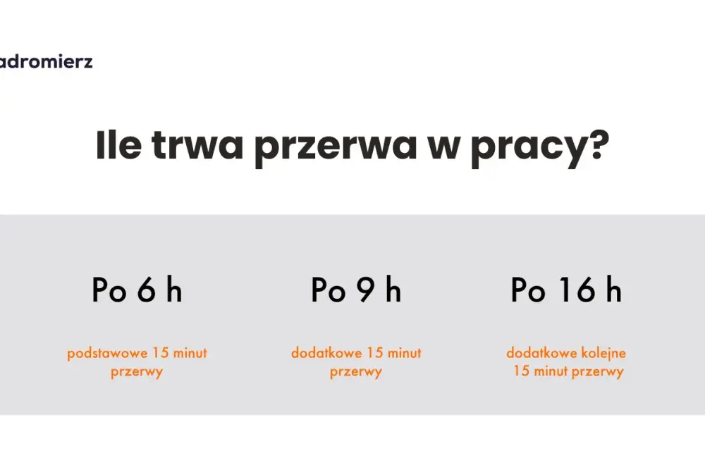 Kodeks pracy: ile przerwy na 8 godzin i co warto wiedzieć