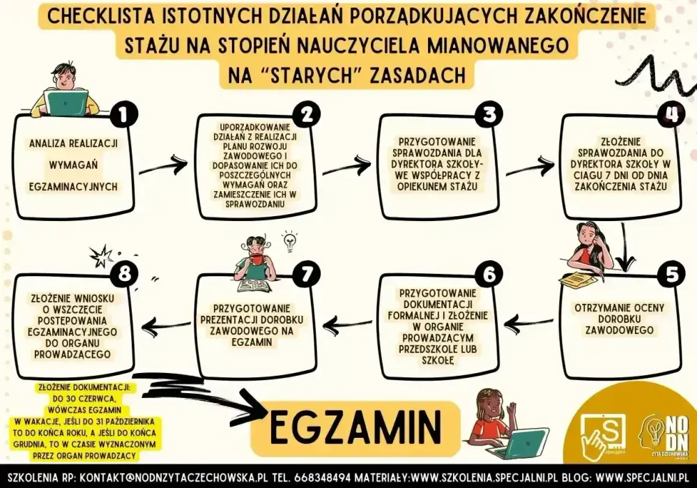 Nauczyciel początkujący - Jak zacząć i uniknąć błędów?