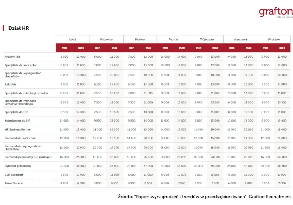 Manager w Polsce - Różne role, zarobki, kompetencje