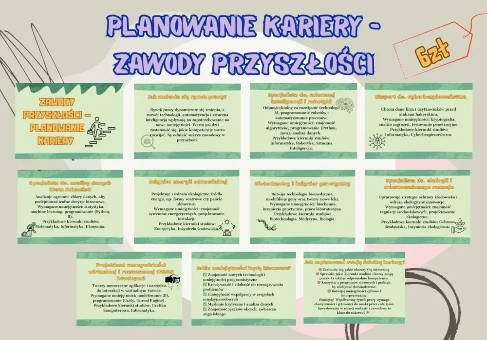Inżynier w Polsce - Ścieżki kariery i przyszłość zawodu