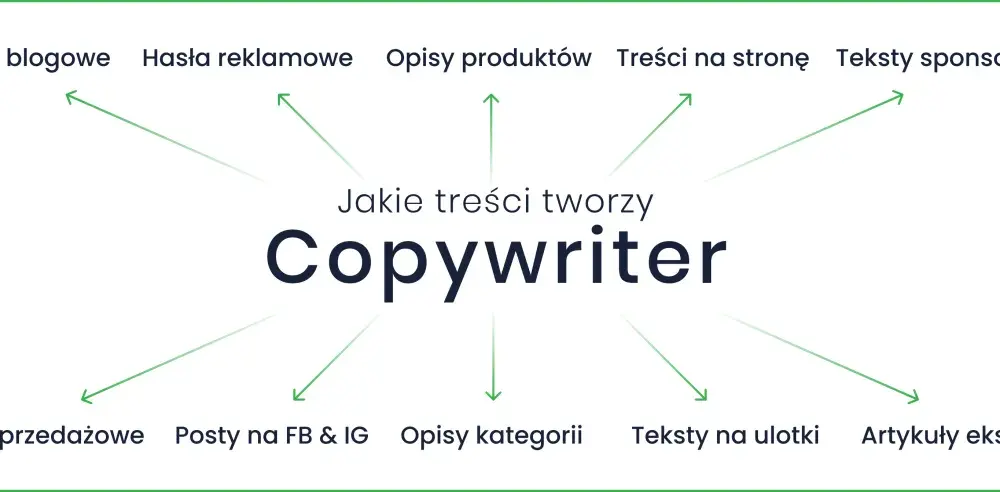 Copywriter - zarobki, praca i jak nim zostać? Poradnik.