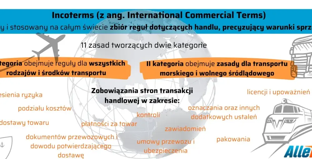 Incoterms - Jak czytać reguły dostawy i zyskać przewagę?