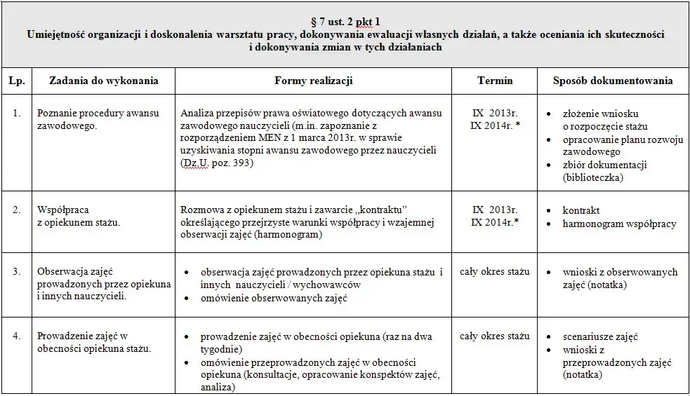 Kto może być opiekunem stażu na nauczyciela mianowanego? Sprawdź wymagania