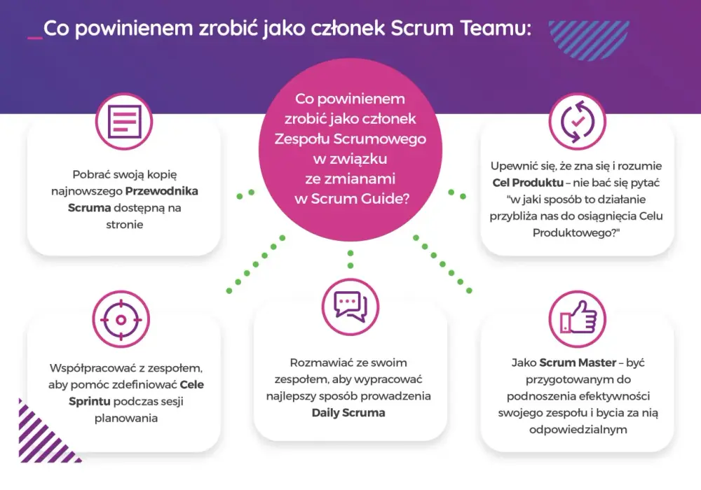 Scrum Master - Przewodnik po karierze, zarobkach i certyfikatach