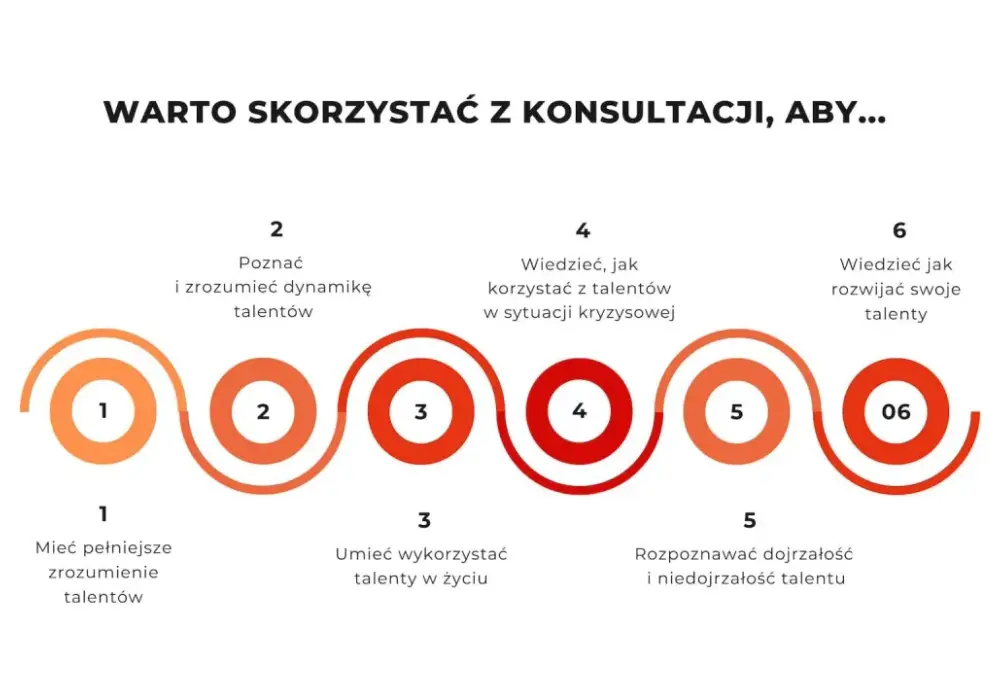 Test Gallupa - Jak go użyć do rozwoju kariery?
