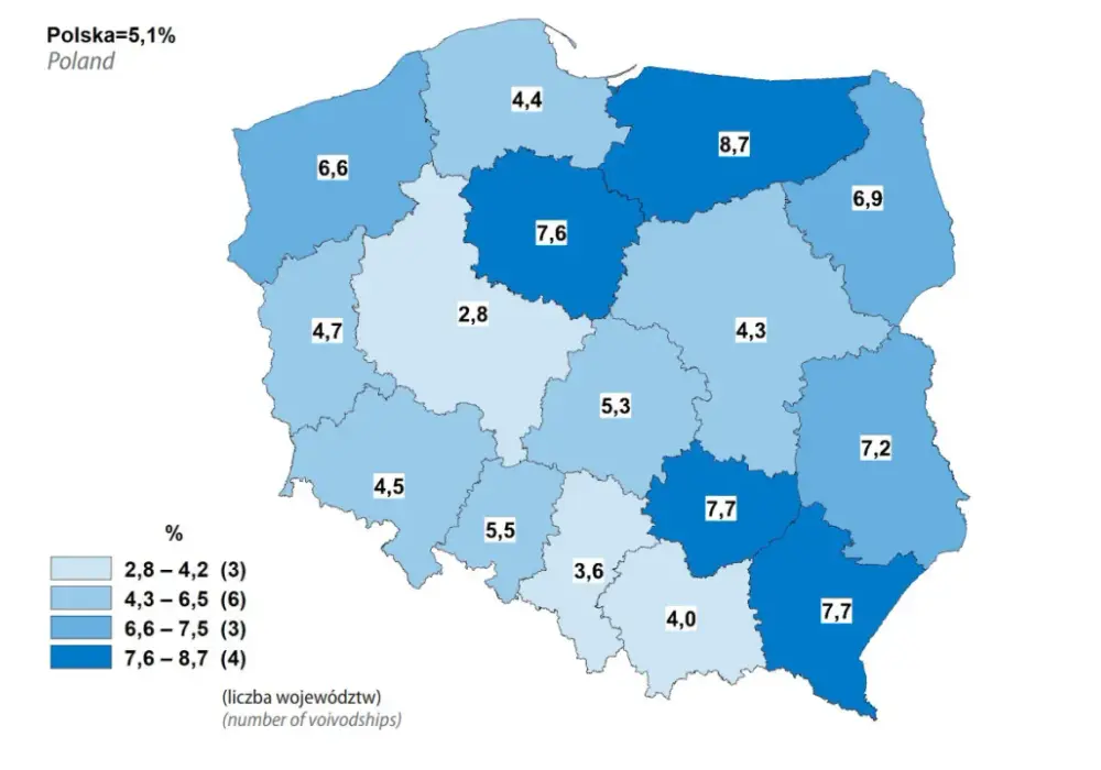 Stopa bezrobocia w Polsce - Jak ją czytać i rozumieć?