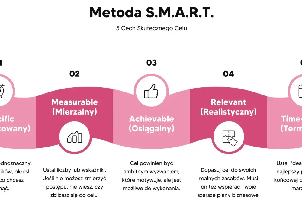 Cele SMART - jak planować staż, pracę i egzamin?