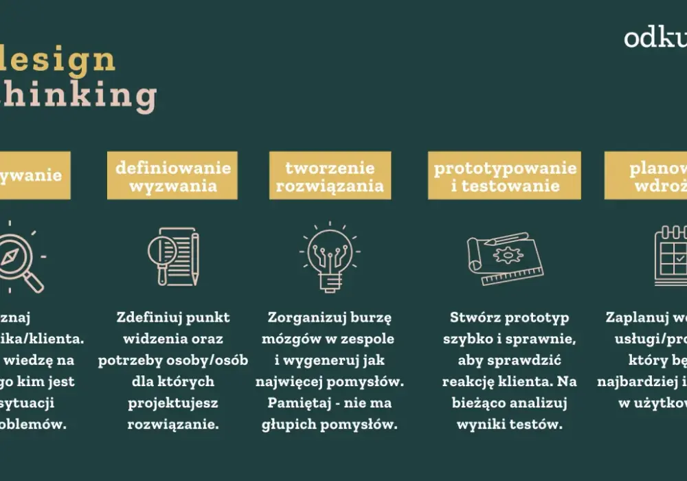 Design thinking w karierze - Jak zyskać przewagę na rynku pracy?