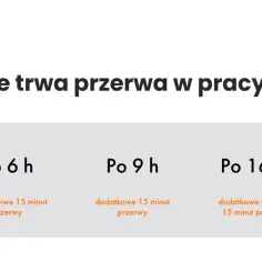 Kodeks pracy: ile przerwy na 8 godzin i co warto wiedzieć