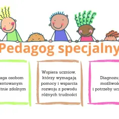 Pedagog specjalny wspiera uczniów z talentami i trudnościami, diagnozując ich możliwości i potrzeby.