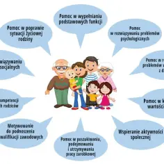 Rodzina w centrum uwagi: asystent rodziny oferuje wsparcie w różnych obszarach życia, od problemów psychologicznych po rozwój zawodowy.