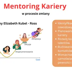 Krzywa zmiany kariery: od negacji, gniewu, depresji, przez eksperymentowanie i decyzję, do akceptacji. Mentoring pomaga przejść przez ten wakat.