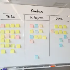 Tablica **kanban** z karteczkami samoprzylepnymi w kolumnach "To Do", "In Progress", "Done".