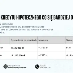 Tabela porównuje opcje nadpłaty kredytu hipotecznego: zmniejszenie raty lub skrócenie okresu.