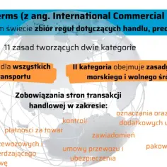 Incoterms: zasady handlu międzynarodowego, podział ryzyka, kosztów i obowiązków. Grafika przedstawia transport morski, lądowy i kolejowy.
