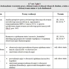 Kto może być opiekunem stażu na nauczyciela mianowanego? Sprawdź wymagania