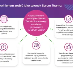 Co powinienem zrobić jako członek Scrum Teamu? Pobierz Przewodnik Scruma, współpracuj z zespołem, rozmawiaj o Daily Scrum, a jako Scrum Master dbaj o efektywność.