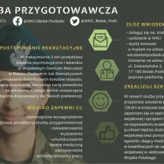 Ile trwa powołanie do zawodowej służby wojskowej? Poznaj szczegóły.