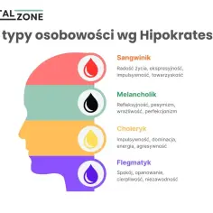 Profil osobowości wg Hipokratesa: sangwinik, melancholik, choleryk i flegmatyk. Flegmatyk to spokój i niezawodność.