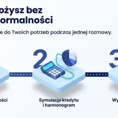 Santander kredyt: sprawdzenie zdolności, symulacja i wypełnienie wniosku w kilka minut. Bez zbędnych formalności.