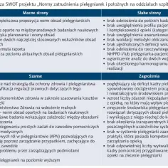Jak obliczyć normy zatrudnienia pielęgniarek, aby uniknąć problemów w szpitalu