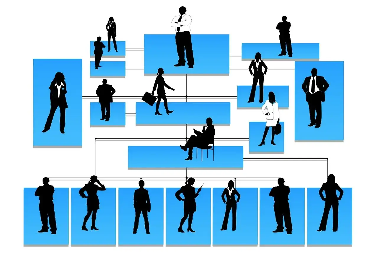 Schemat organizacyjny z sylwetkami ludzi. Na górze szef, poniżej jego zespół, a na dole pracownicy. Koordynator zarządza całością.