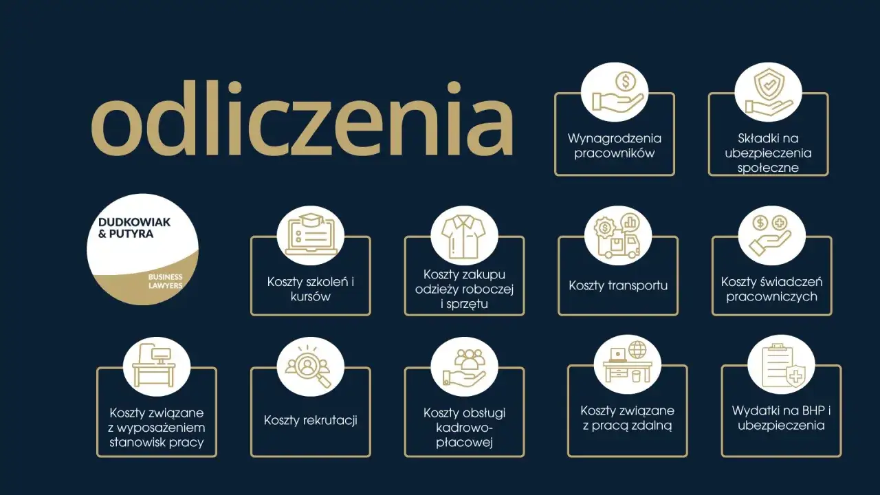 Grafika przedstawia różne koszty, które można odliczyć, w tym koszty związane z pracownikami, szkoleniami, transportem i BHP. To pomocne przy rozliczaniu ppe podatek.