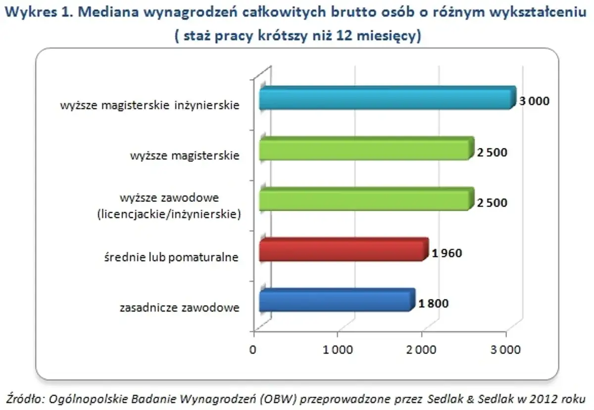 Zdjęcie Czy wykształcenie zawodowe to średnie? Sprawdź, co musisz wiedzieć