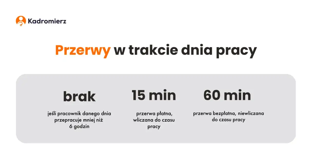Zdjęcie Kodeks pracy: ile przerwy na 8 godzin i co warto wiedzieć