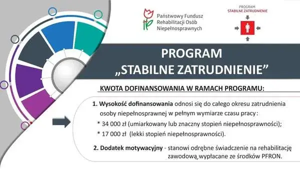 Stabilne zatrudnienie co to znaczy i jakie ma znaczenie dla bezpieczeństwa pracy