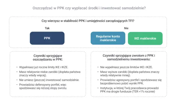 PPK - czy warto? Analiza dopłat, podatków i opłacalności