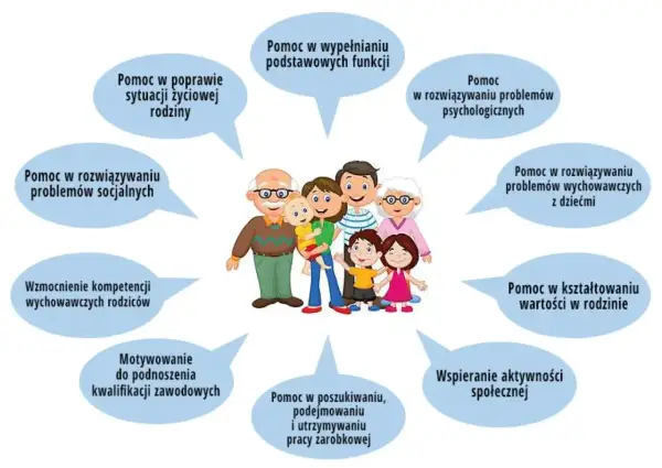 Asystent rodziny - praca, zarobki, kwalifikacje. Czy to dla Ciebie?