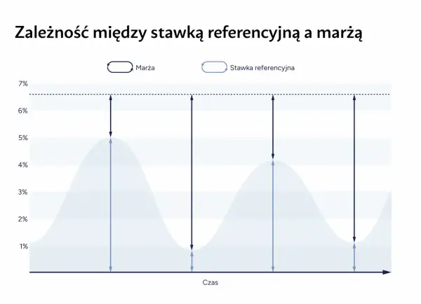 Niższe stopy procentowe - Co zmieniają dla Twoich finansów?