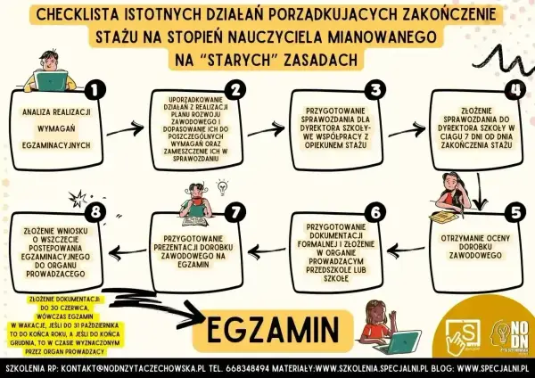 Nauczyciel początkujący - Jak zacząć i uniknąć błędów?