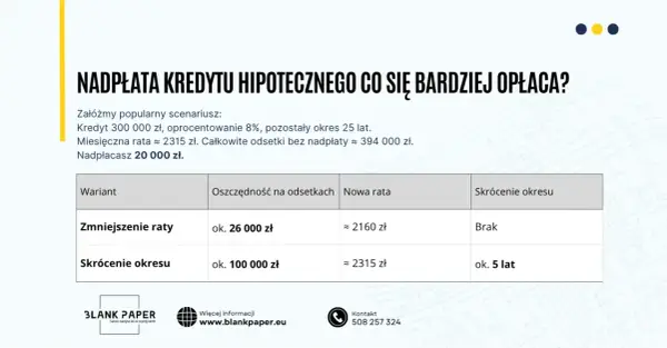 Nadpłata kredytu - skracać okres czy obniżać ratę?