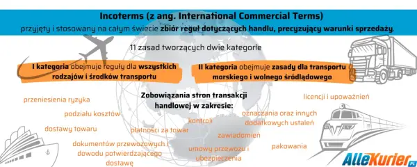 Incoterms - Jak czytać reguły dostawy i zyskać przewagę?