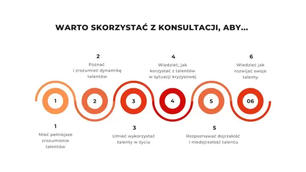 Test Gallupa - Jak go użyć do rozwoju kariery?