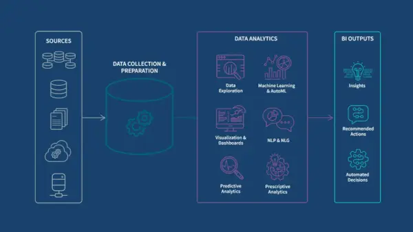 Business Intelligence - Jak zamienić dane w zysk firmy?