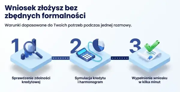 Kredyt Erste Bank Polska - Jak wybrać i nie przepłacić?