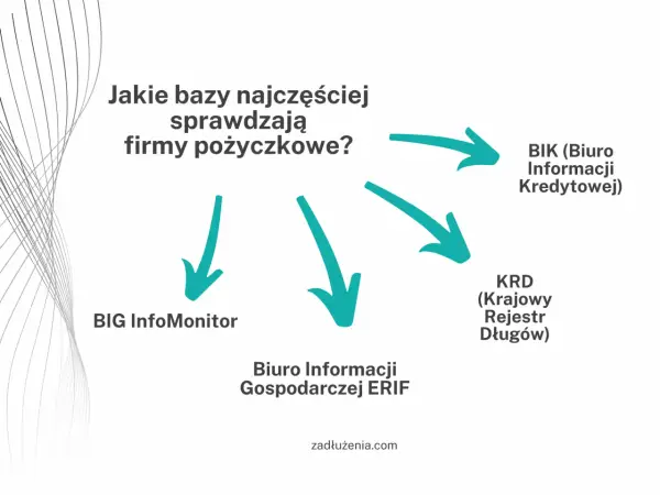 Chwilówki bez baz - Co naprawdę sprawdzają i jak wybrać?