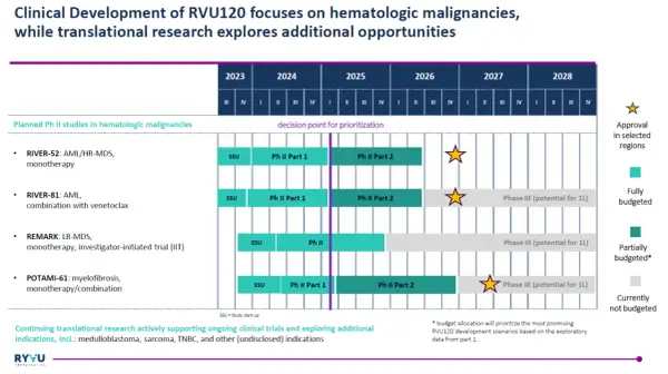 Ryvu Therapeutics - Jak czytać notowania i unikać pułapek?