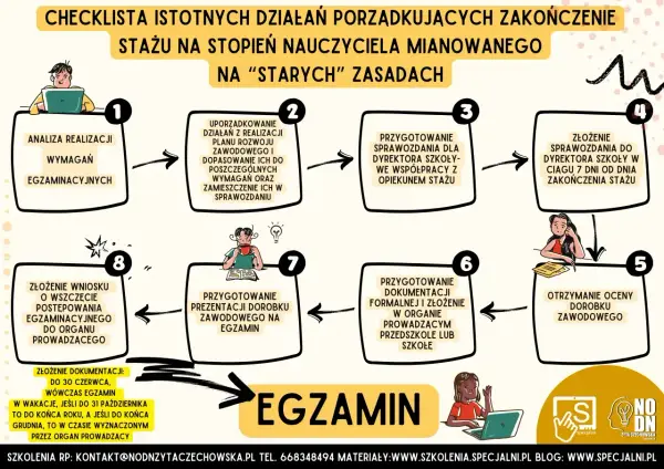 Rozwój zawodowy - Jak zamienić naukę w realny awans?